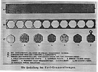 KTK Herstellung